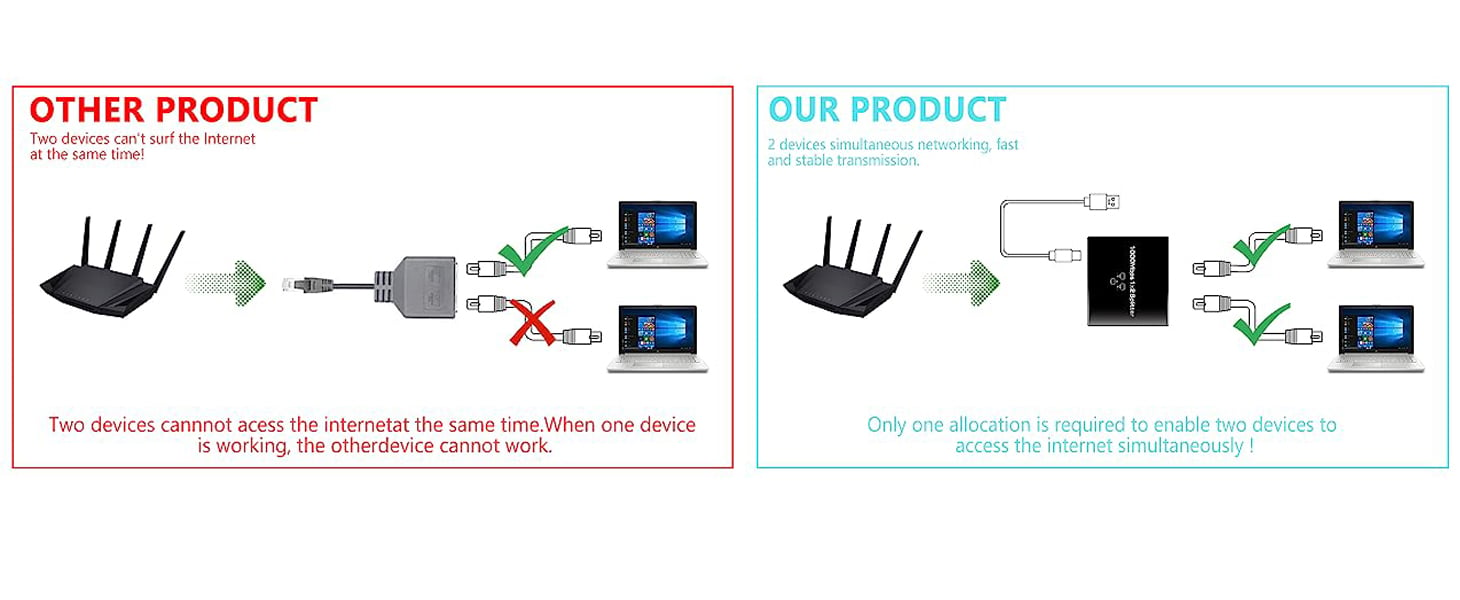 Ethernet Splitter 1 to 2 1000Mbps