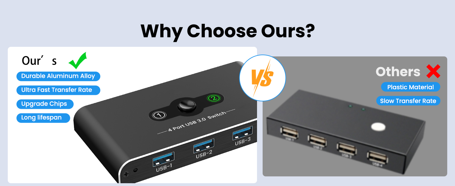 4 Port USB 3.0 Switch, USB 3.0 Switch 2 Computers Sharing 4 USB Devices, 5Gbps High-speed, 2 in 4 ou