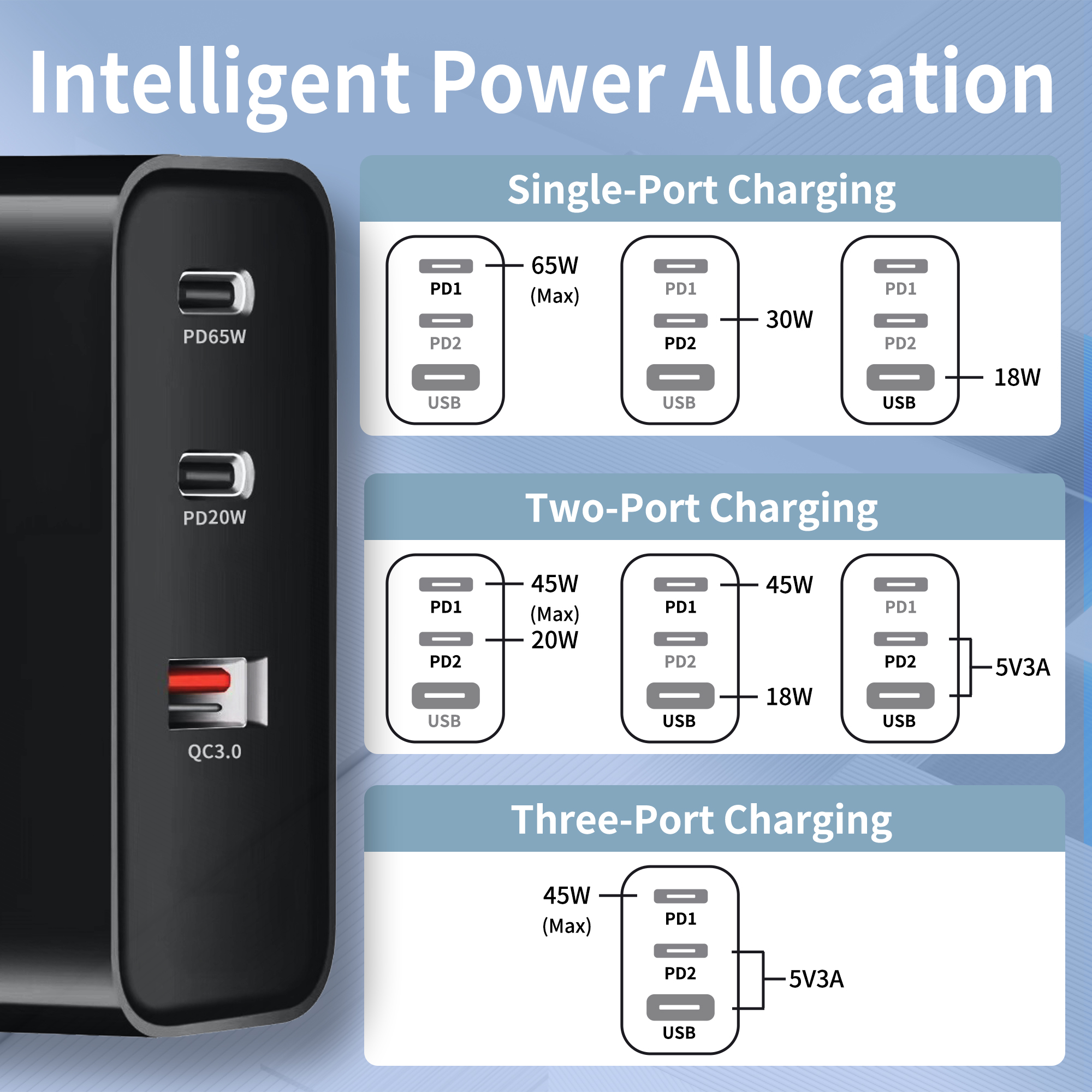 power allocation