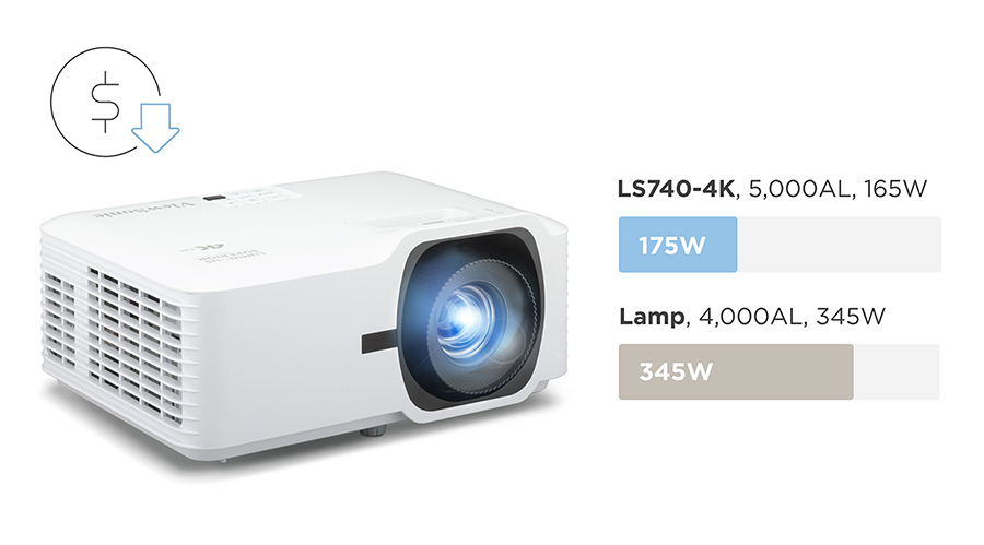 ViewSonic LS740-4K 5000 ANSI Lumens 4K UHD Laser Projector