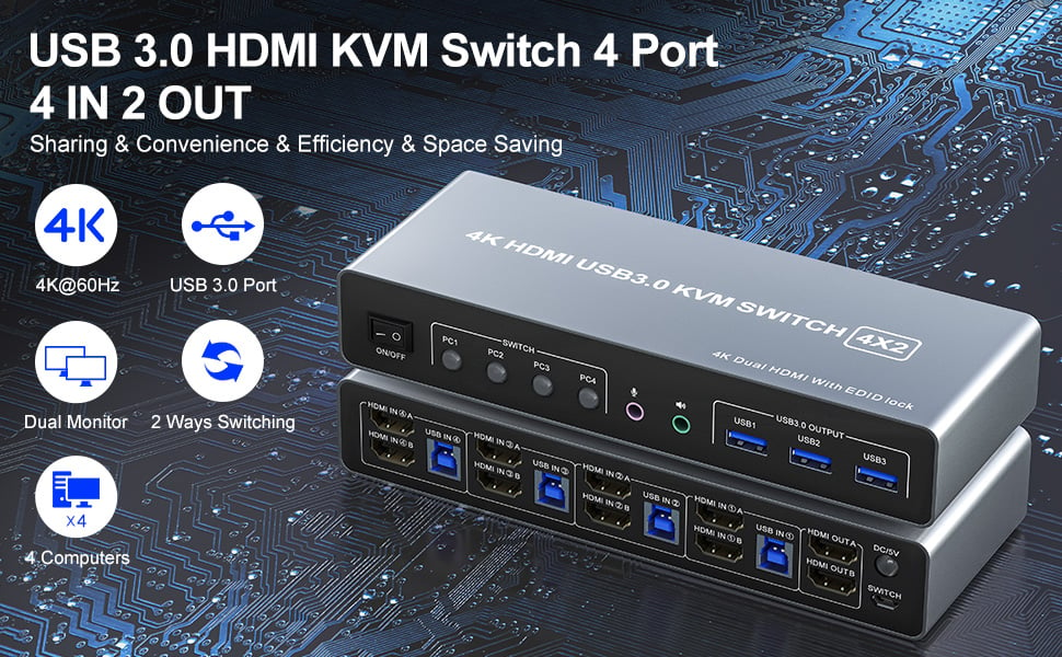 Does Everything You Need! 4 port USB 3.0 dual-monitor HDMI KVM Switch (HDMI + HDMI). Each input sour