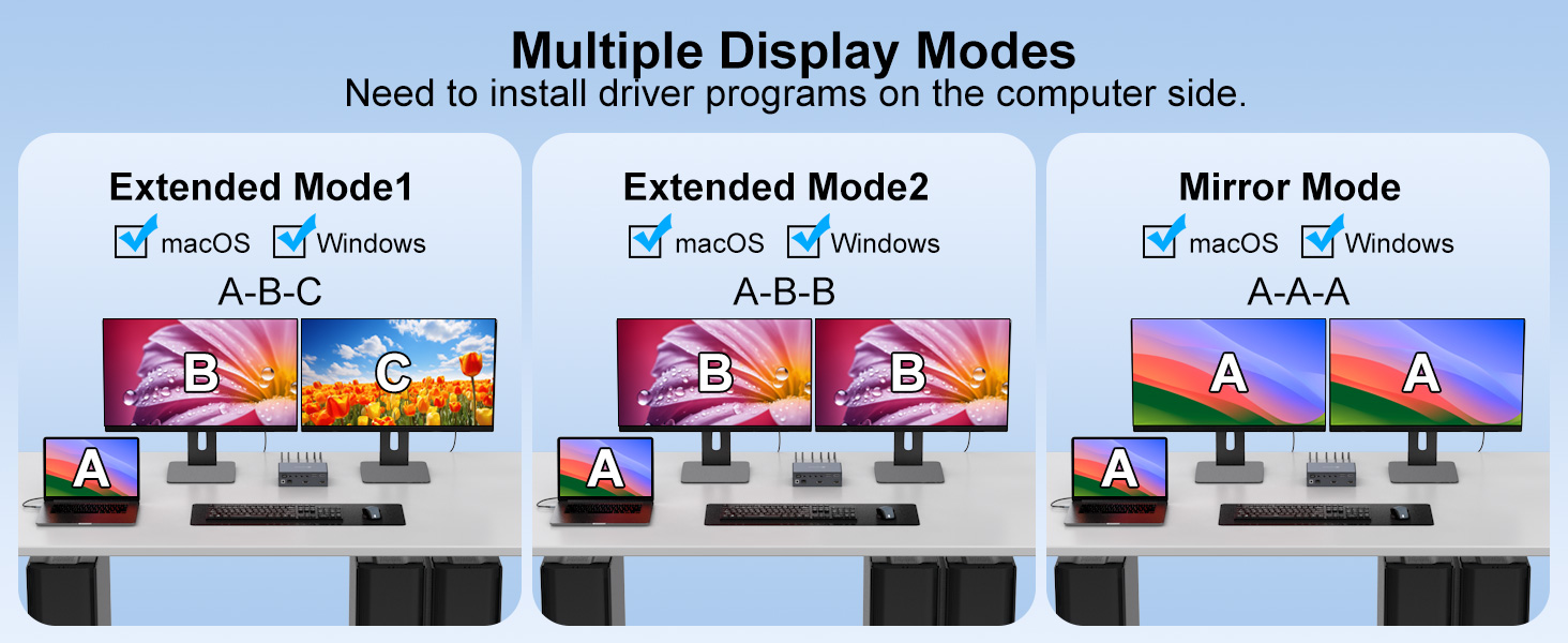 USB C KVM Switch Docking Station 2 Monitors 4 Computers 4K@120Hz Mac Thunderbolt Docking Station Dua