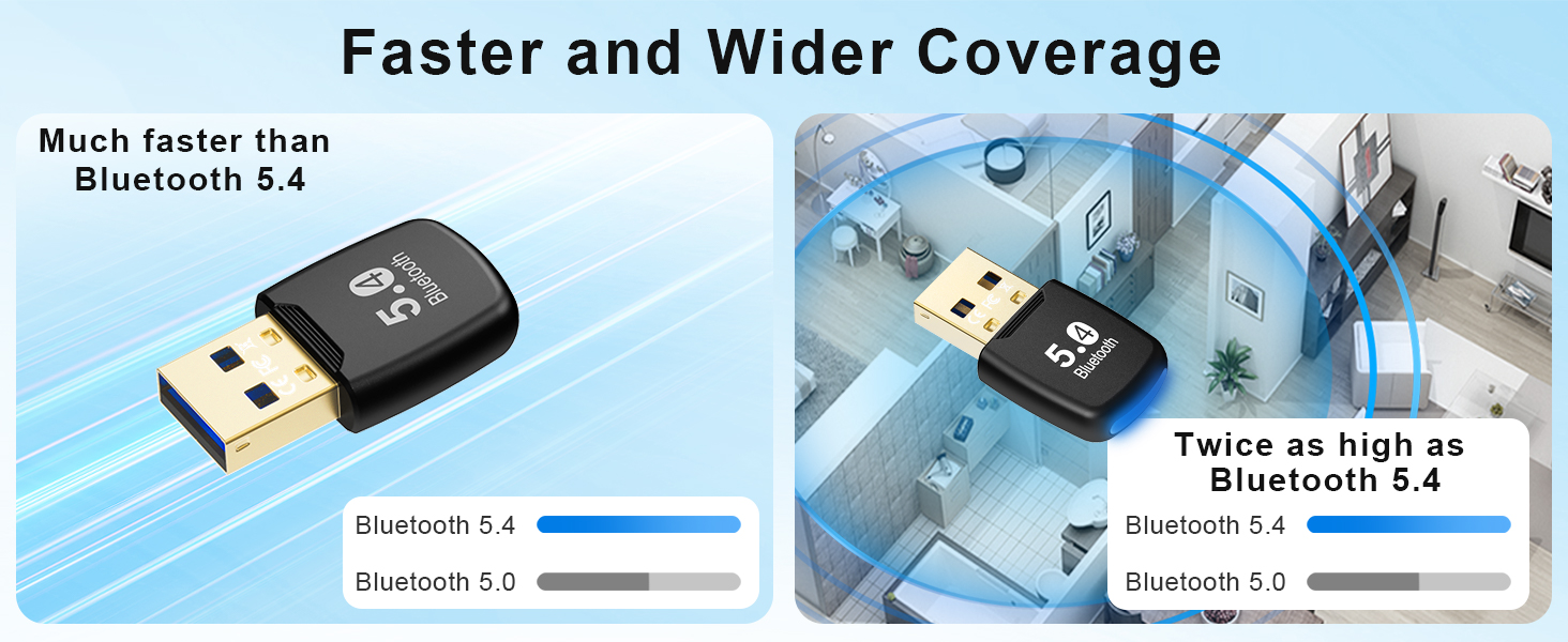 IHDAPP Bluetooth Adapter PC, USB Bluetooth 5.4 Adapter EDR Bluetooth Dongle for Windows 11/10/8.1/7