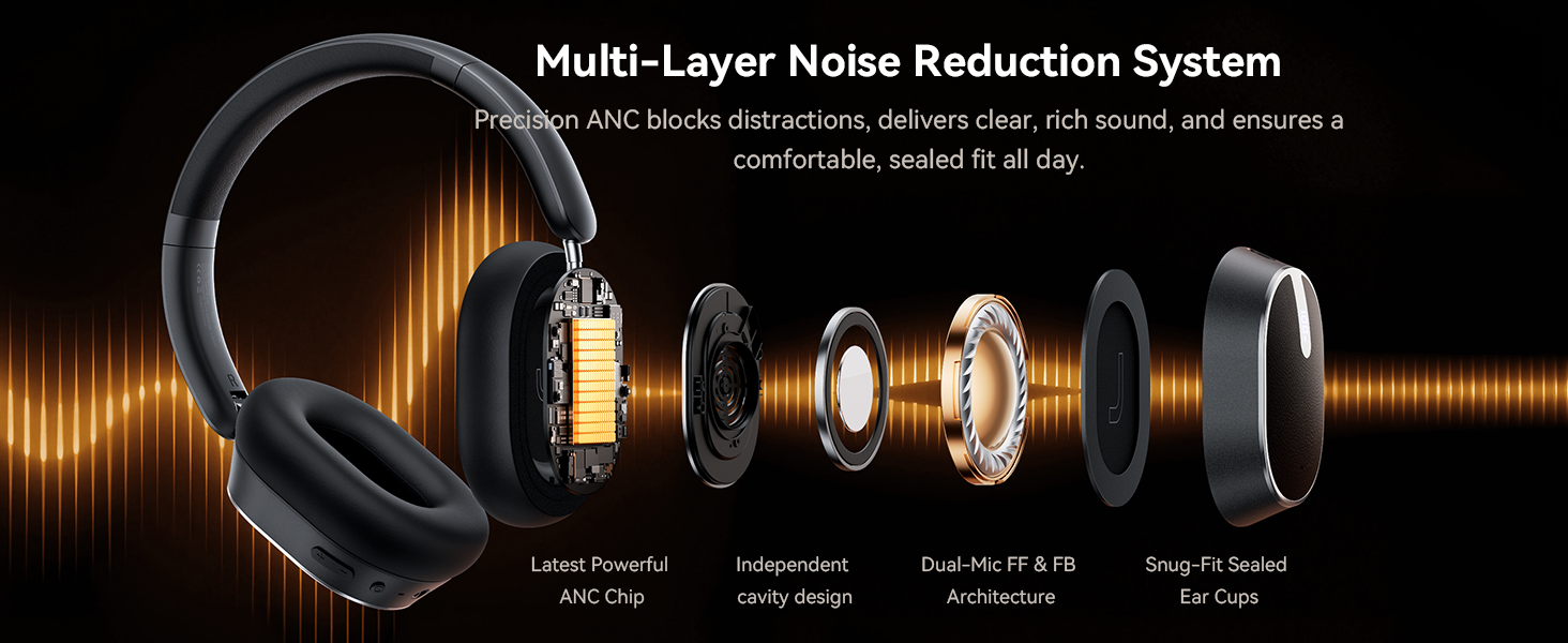 Active Noise Cancelling Headphones,120H Playtime Bluetooth 6.0 Wireless Headphones