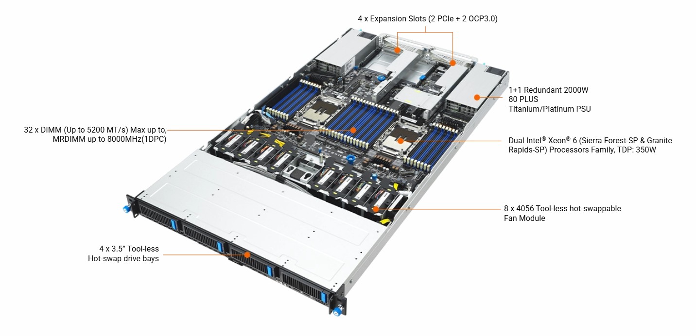 ASUS RS700-E12-RS4U-2KW10G 1U Rackmount Server
