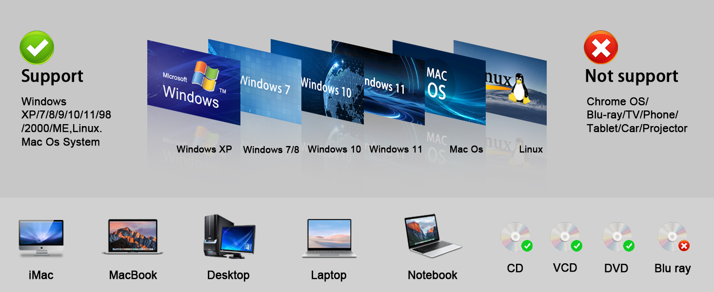 External CD/DVD Drive for Laptop, DVD Burner CD Reader, 7-in-1 USB 3.0 Type C Portable CD Players