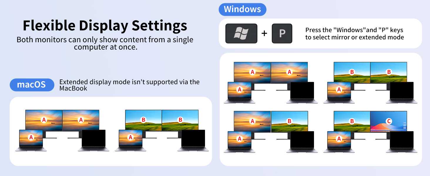 USB C KVM Switch for 2 Monitors 2 Laptops with PD Charging Function