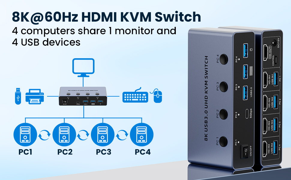 HDMI KVM Switch 4 Computers 1 Monitor, 8K@60Hz HDMI KVM Switcher Share Keyboard, Mouse