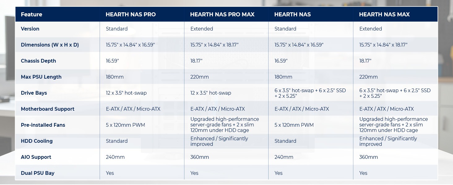 Rosewill HEARTH NAS PRO MAX Server Chassis