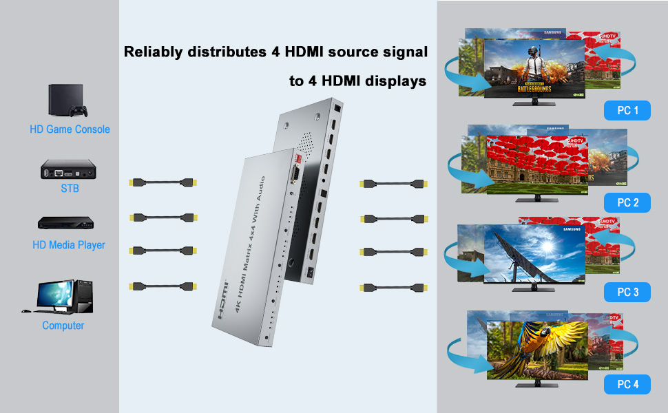 HDMI Matrix 4x4