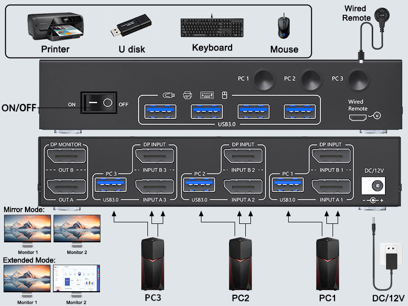 Connection diagram of Dual monitor KVM switch Each computer requires 2*Displayport +1* USB cable to