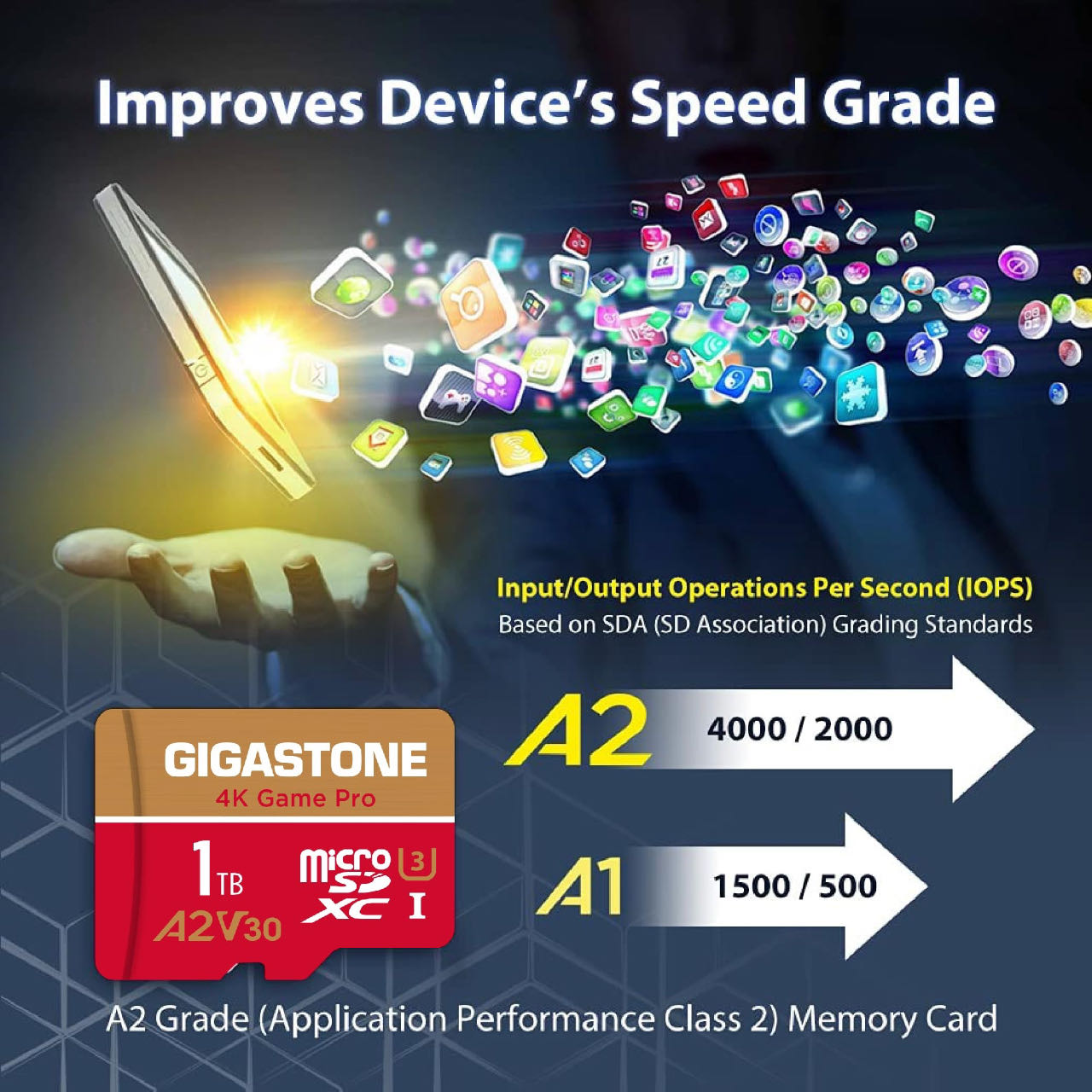 IMPROVES DEVICE'S SPEED GRADE