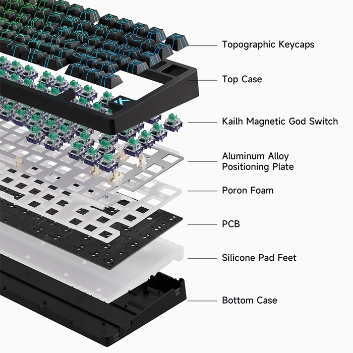 MCHOSE Jet 75 Rapid Trigger Keyboard 75% Percent Hall Effect Gaming Keyboard