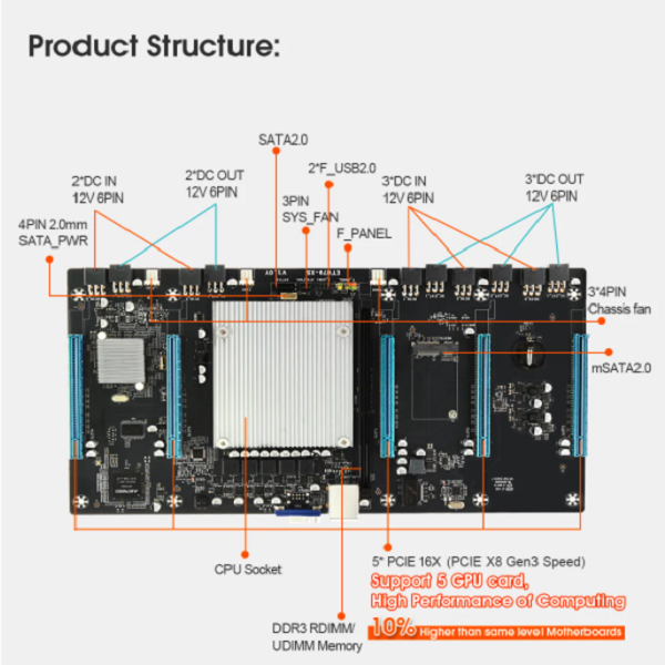 X5 Mining Motherboard 06