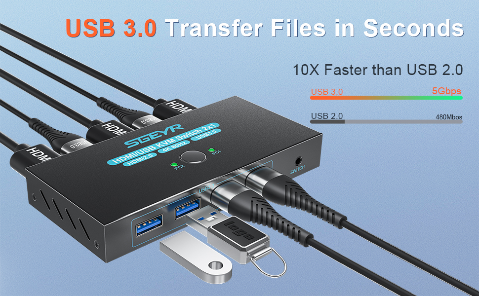 4 USB 3.0 Ports Allows You to Connect more Types of Devices