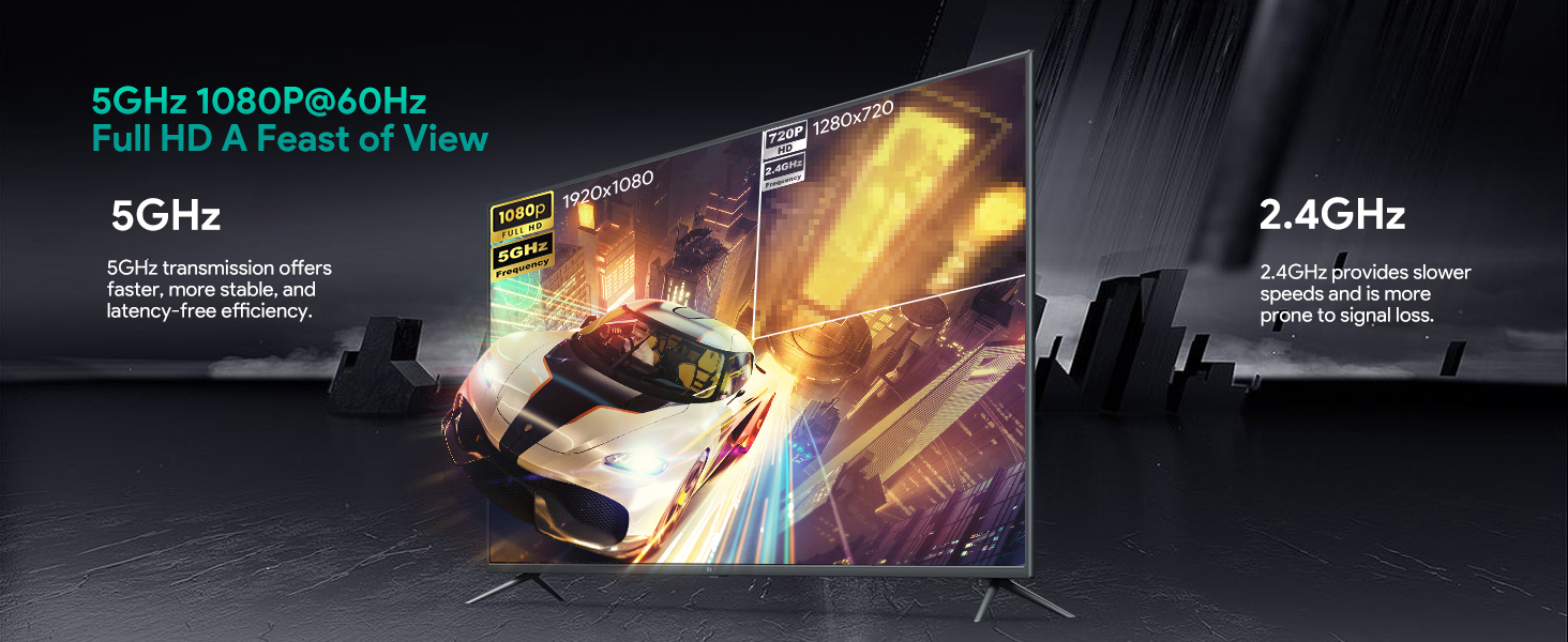 Wireless HDMI Transmitter and Receiver