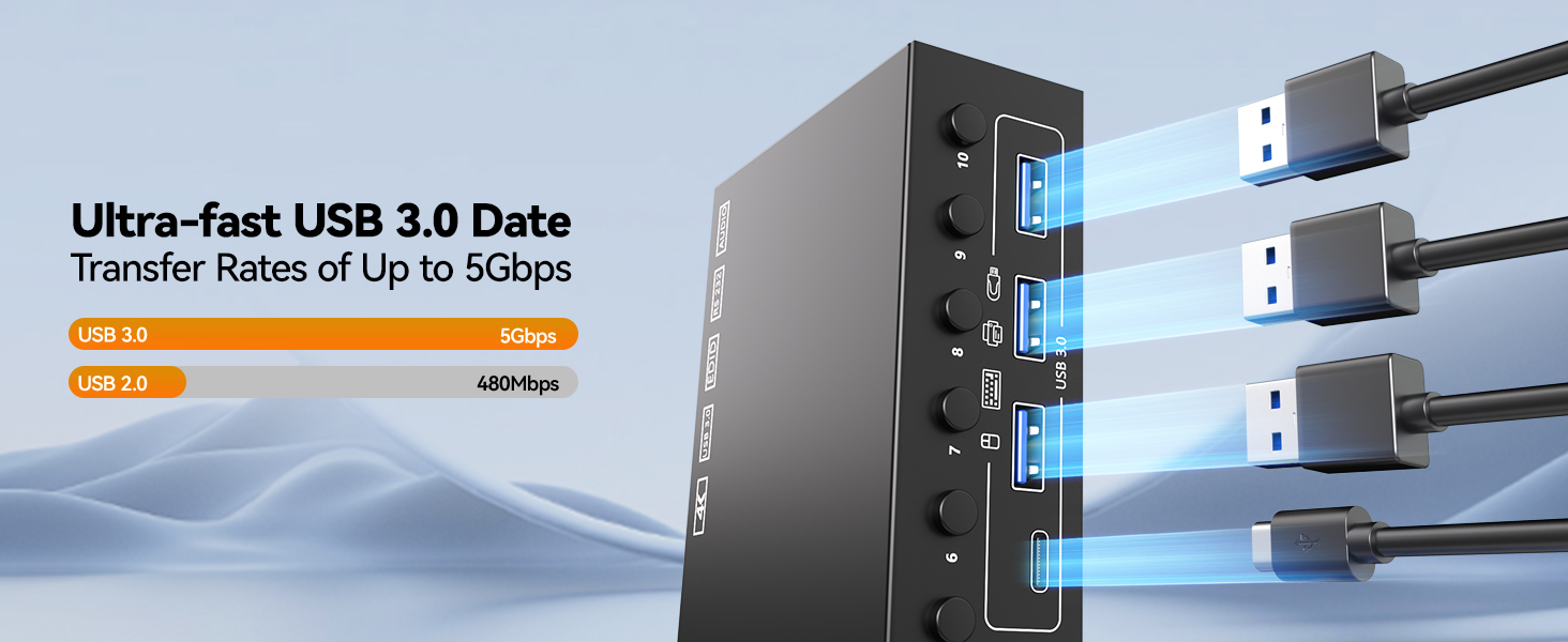 Support resolution up to 4K@60Hz and backward compatible 4K@30Hz, 1920*1080@120Hz
