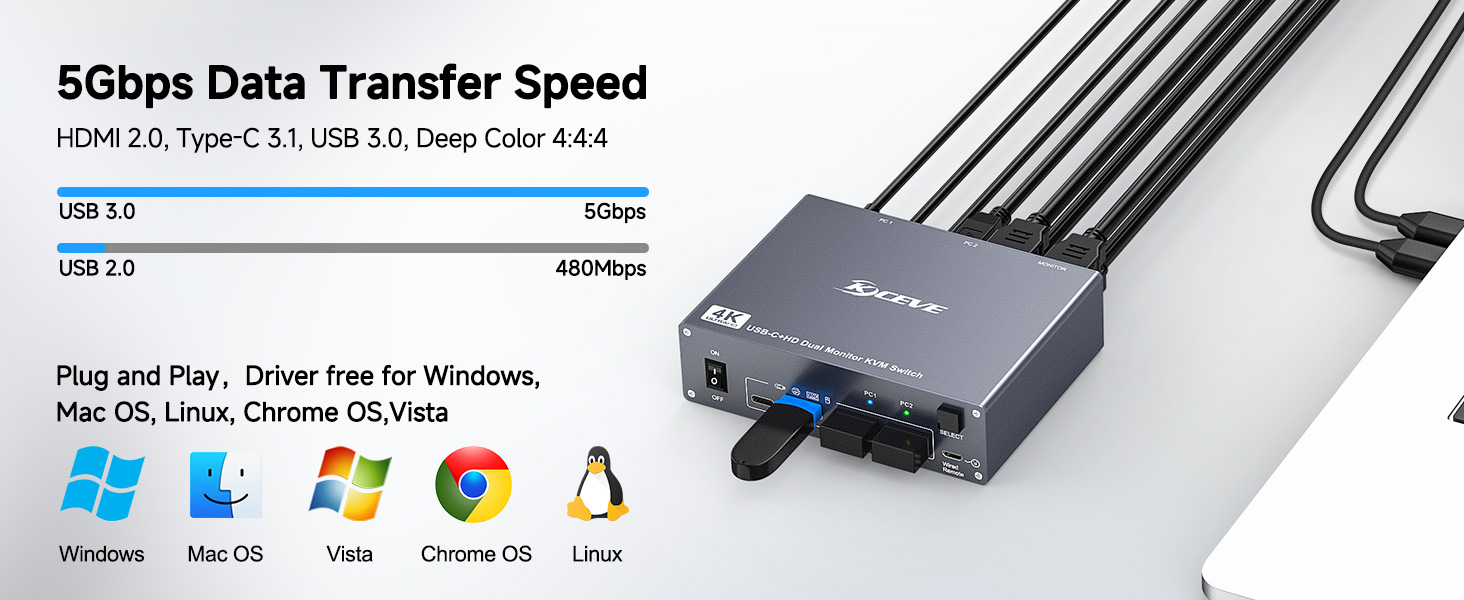 3 USB 3.0 ports support 5 Gbps data transfer speed  Compatible with HDMI 2.0, Type-C 3.1, USB 3.0, D