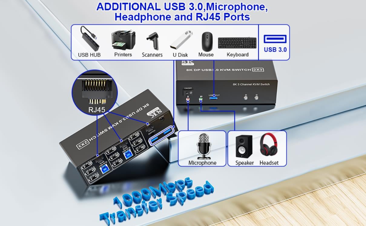 3 USB 3.0 Ports  Audio & Microphone Output:  Triple monitor KVM switches with 3 integrated USB 3.0 p