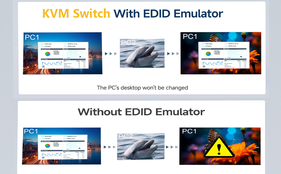 USB 3.0 KVM Switch 4 Ports supports 4 computers to share 1 monitor and 4 USB devices  HDMI KVM swit