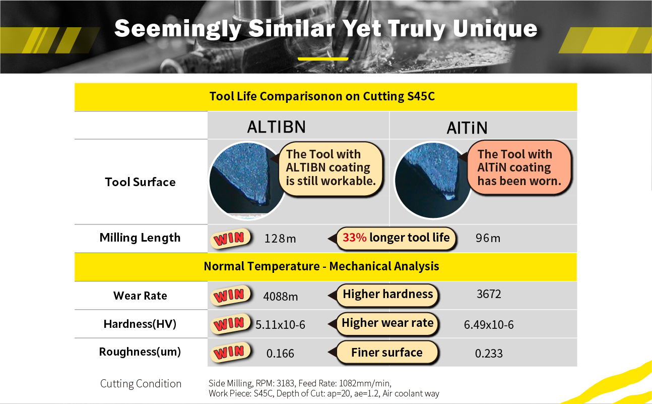 norseman drill bit set driver milling machine accessories carbide end mill combo 6mm 10mm bosch cnc