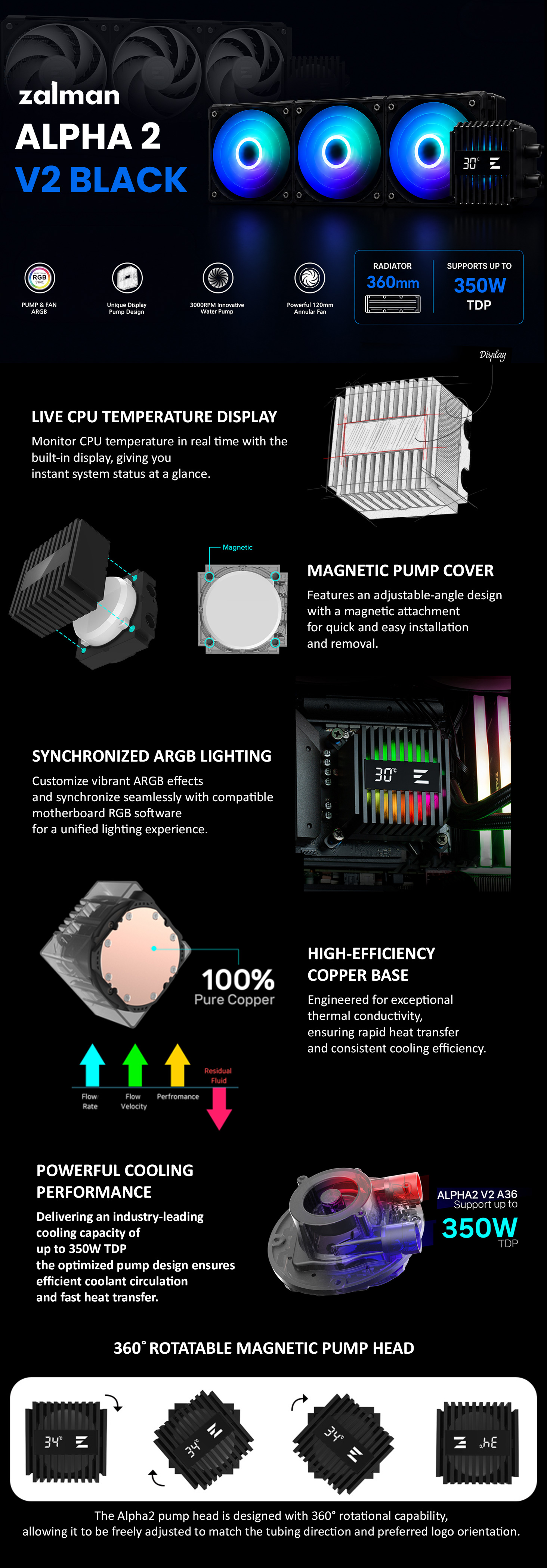 Zalman Alpha 2 V2 Black Liquid AIO CPU Water Cooler