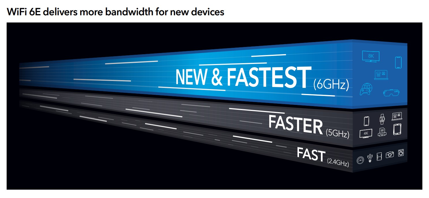 Netgear Nighthawk RAXE300 8-Stream Tri-Band WiFi 6E Router