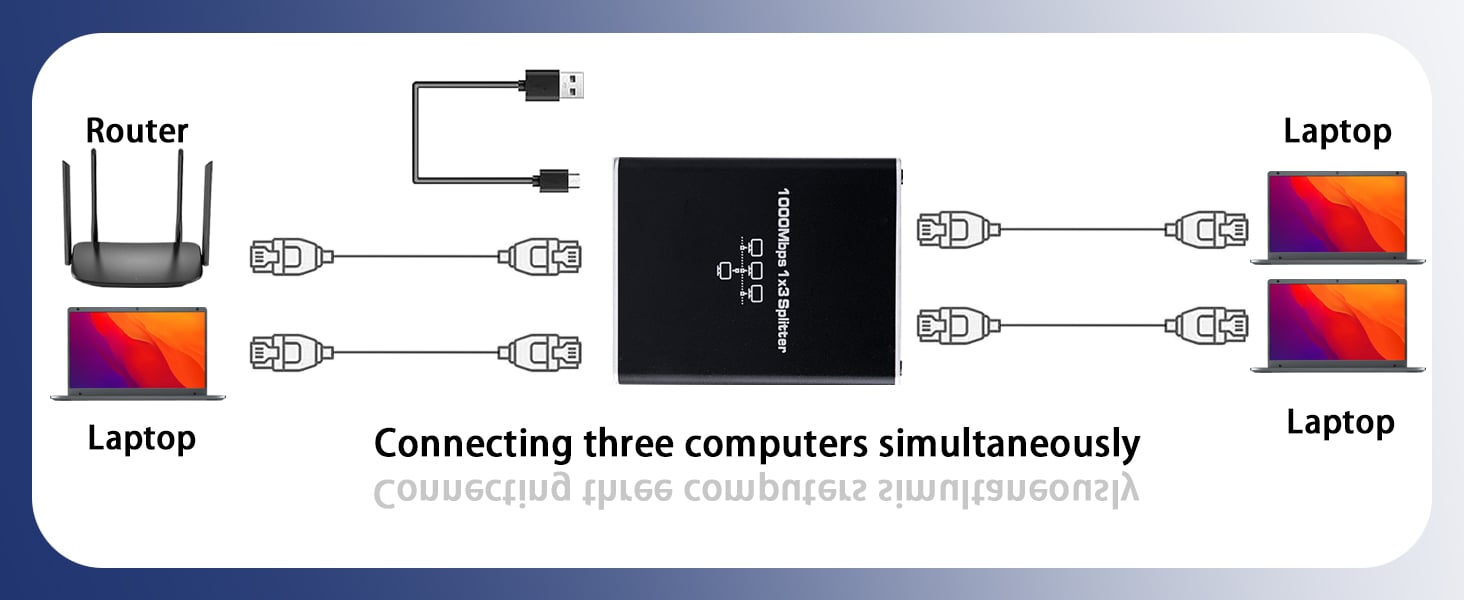 Gigabit Ethernet Splitter 1 in 3 Out