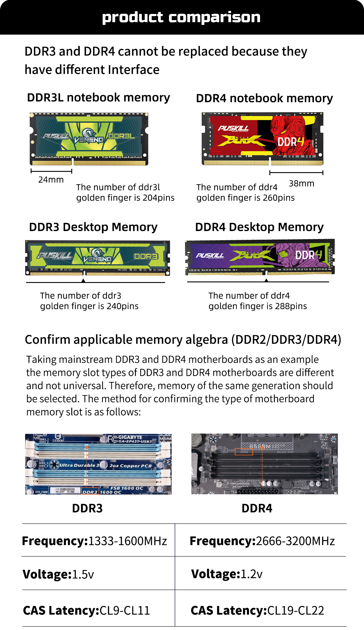 DDR3 Desktop Memory