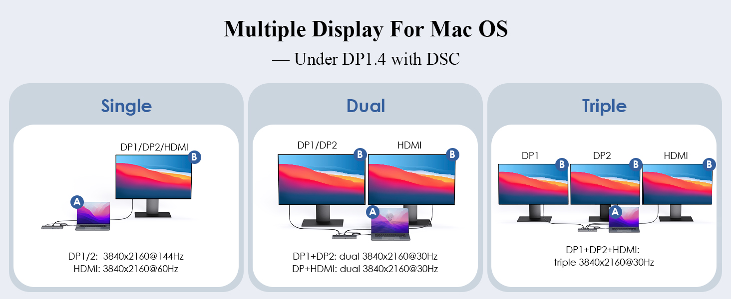 Laptop Docking Station