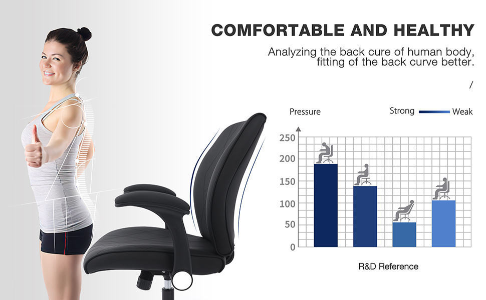 Ergonomic Design - Office Chair - Task Chair - Compture Chair - Drafting Stool