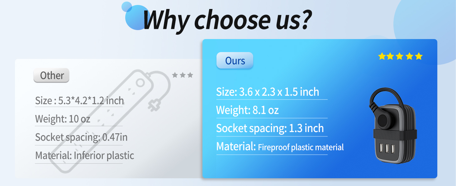 Why Choose US