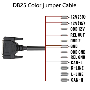 DB25 Color Jumper Cable
