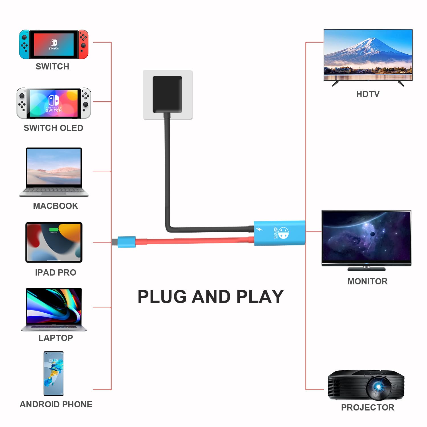 USB C to HDMI Adapter Cable for Nintendo Switch Dock