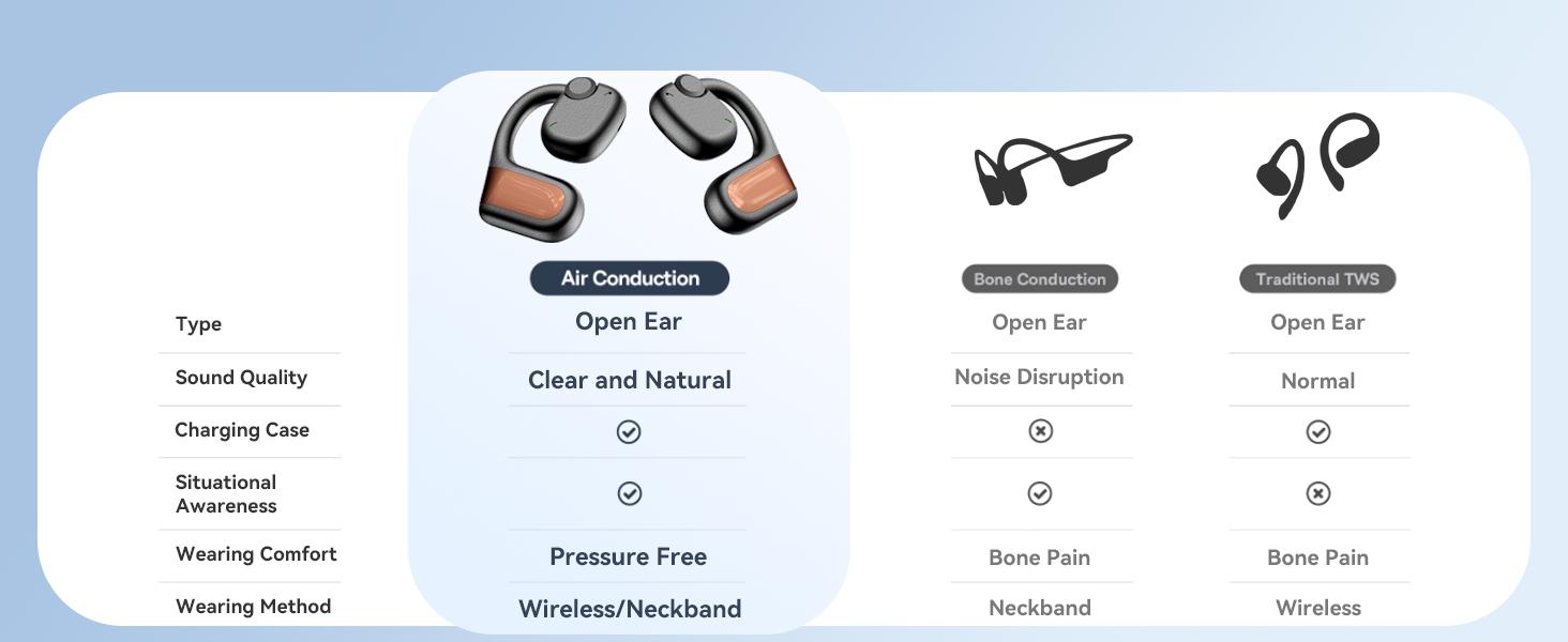 Bluetooth headset