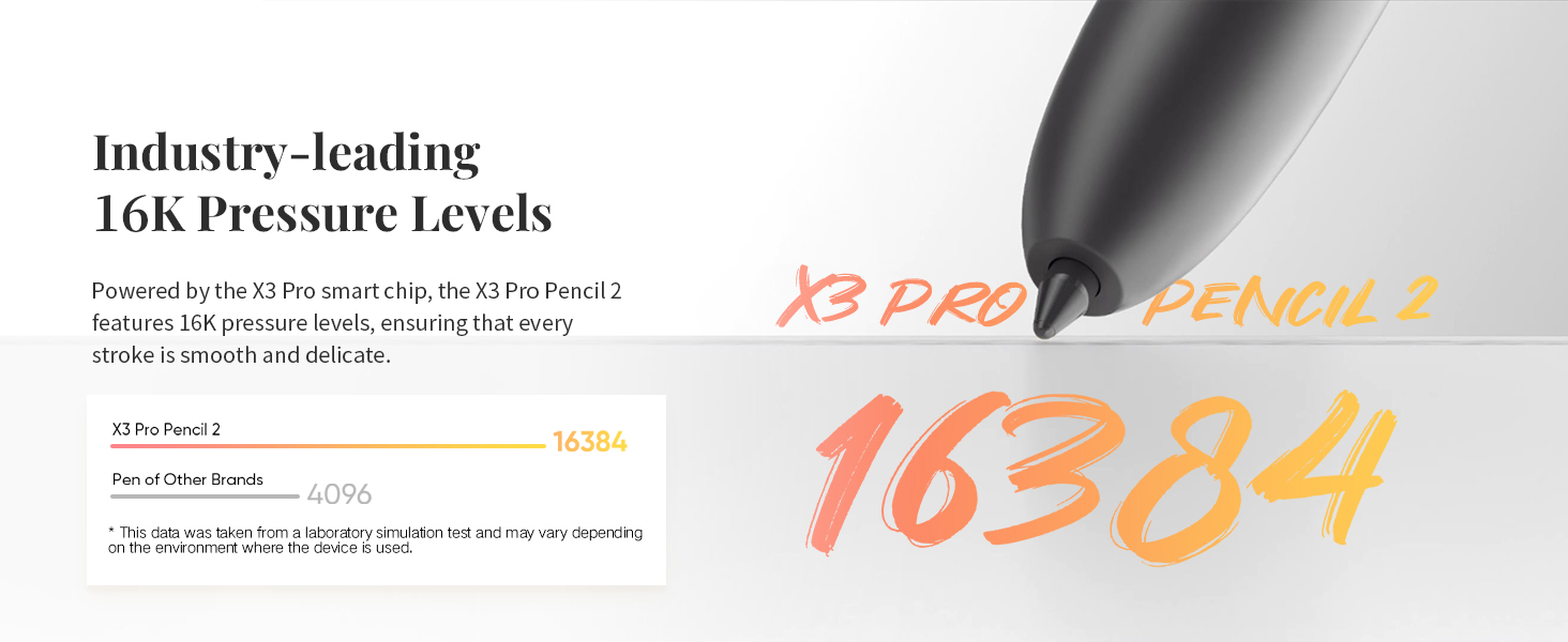 16384 Pressure level