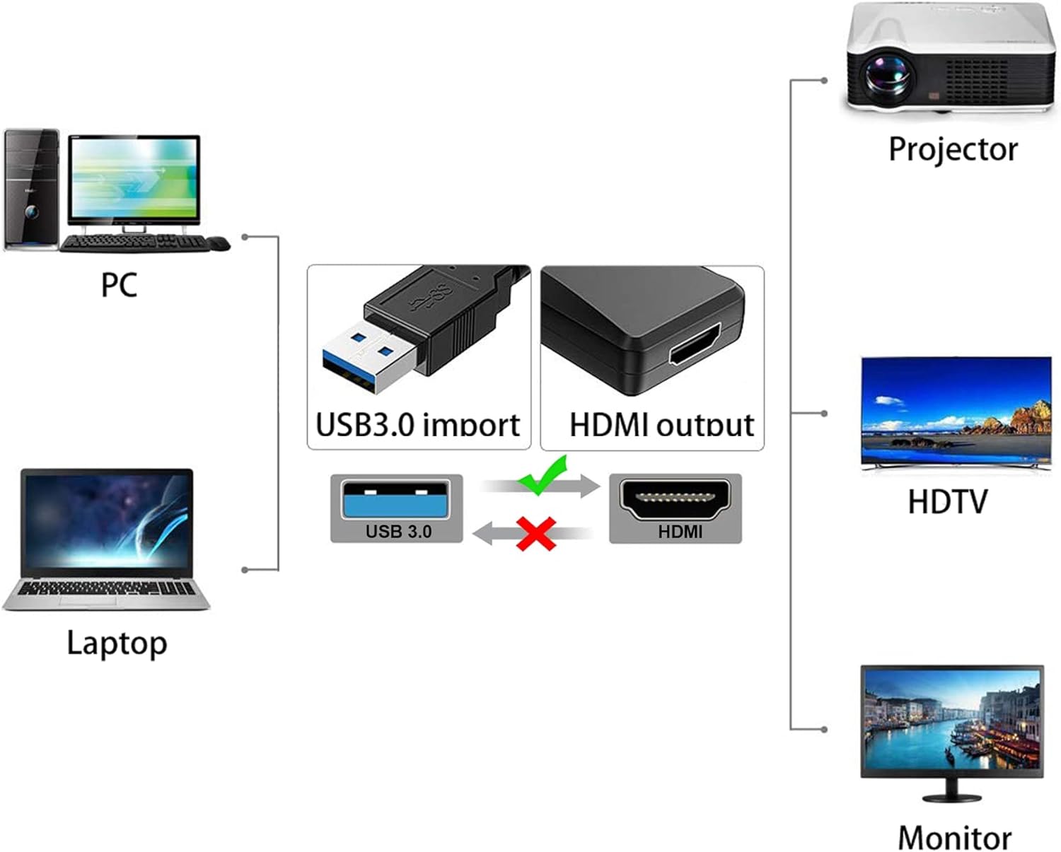 USB to HDMI