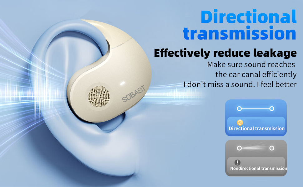 SOBAST open headset, ultra-comfortable, lightweight design, fit the ear, ergonomic earhooks, powerf