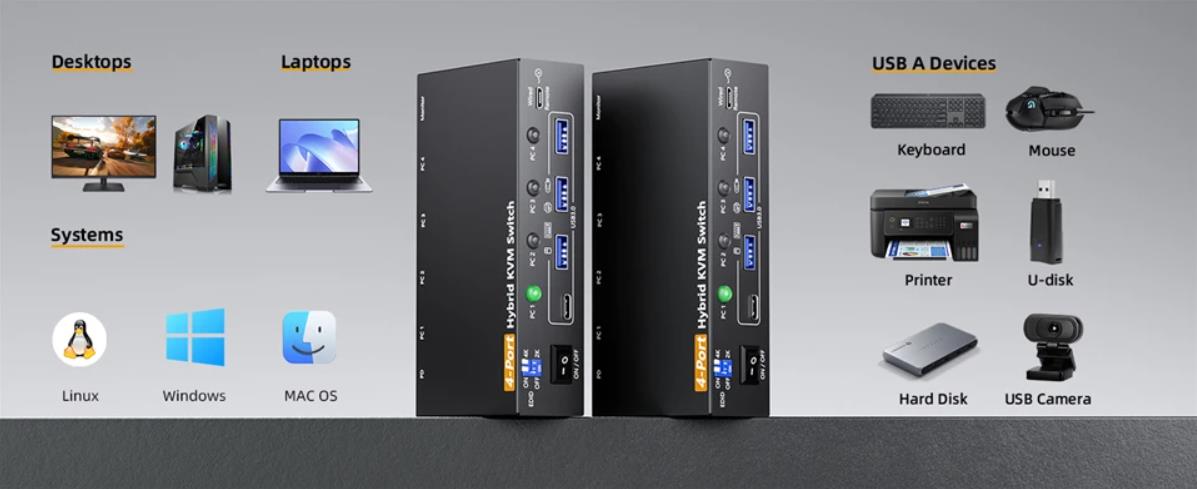 KVM Switch 1 Monitors 4 Computers USB-C HDMI DP, EDID Emulator USB 3.0 HDMI KVM Switch