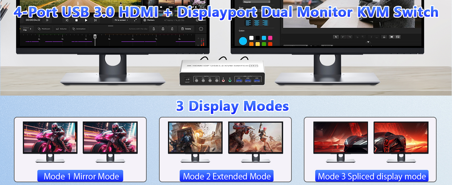 Dual Monitor KVM Switch supports HDMI+DP Display Combinations