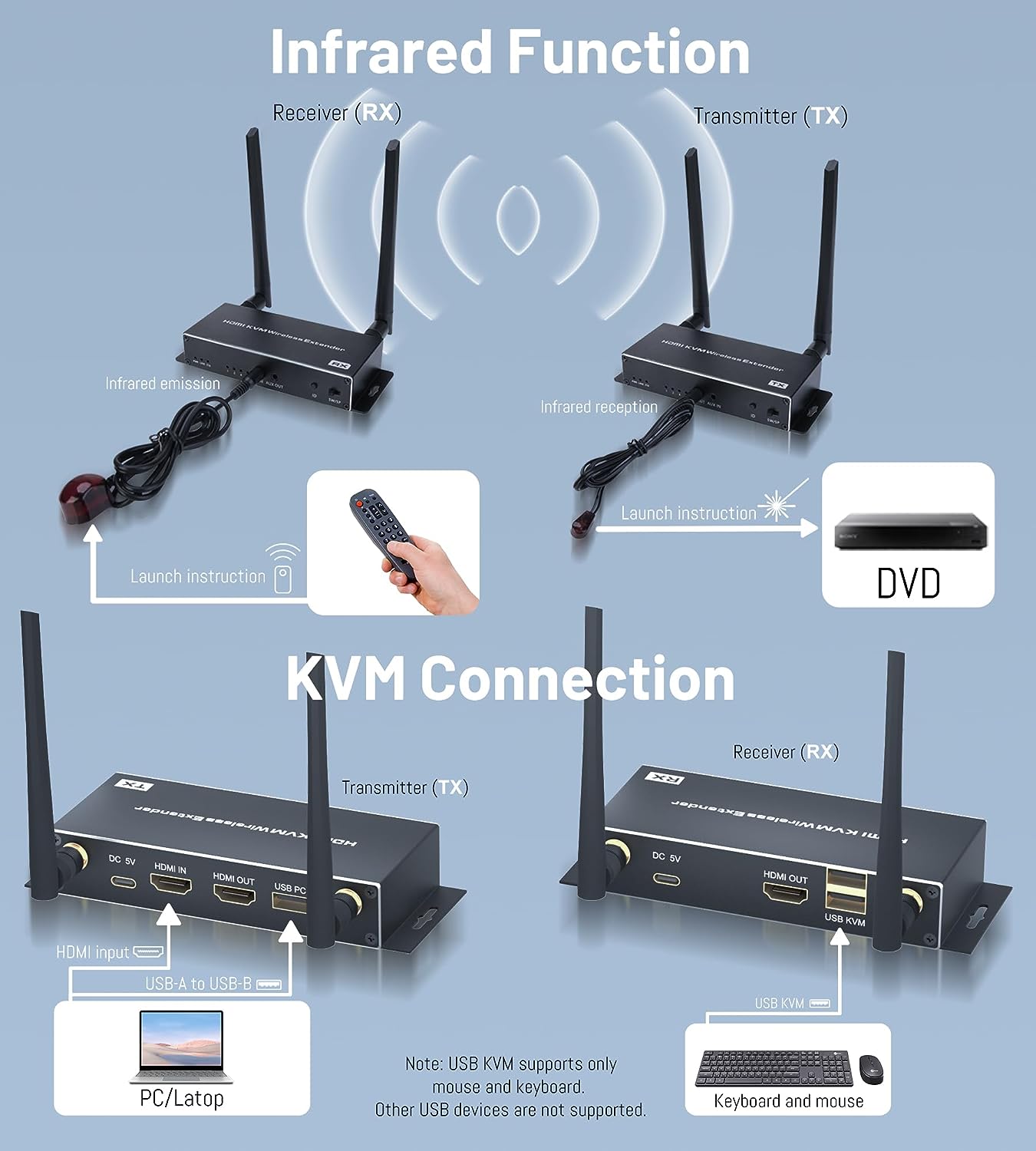 Transmisor y receptor de vídeo HDMI inalámbrico, extensor KVM, 5G, 4k,  bucle, pantalla de 1080P, para cámara de reunión, portátil, PC a TV, HDTV -  AliExpress