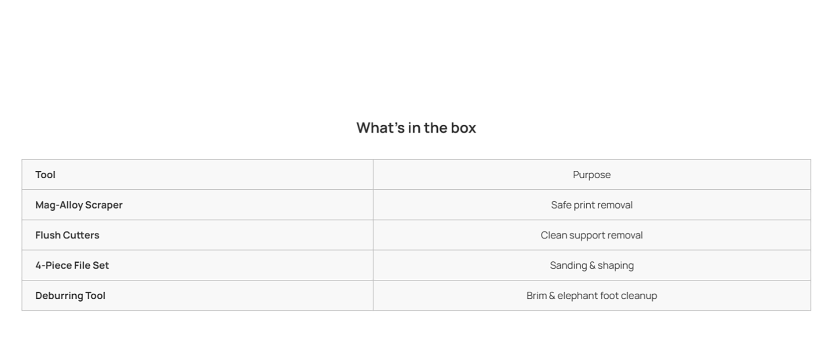 What's in the box