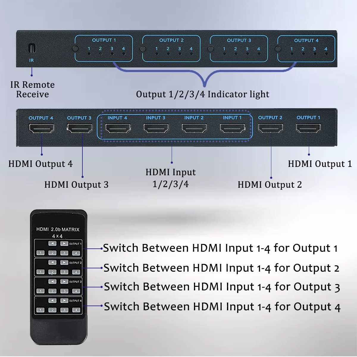 HDMI Matrix Switch 4x4