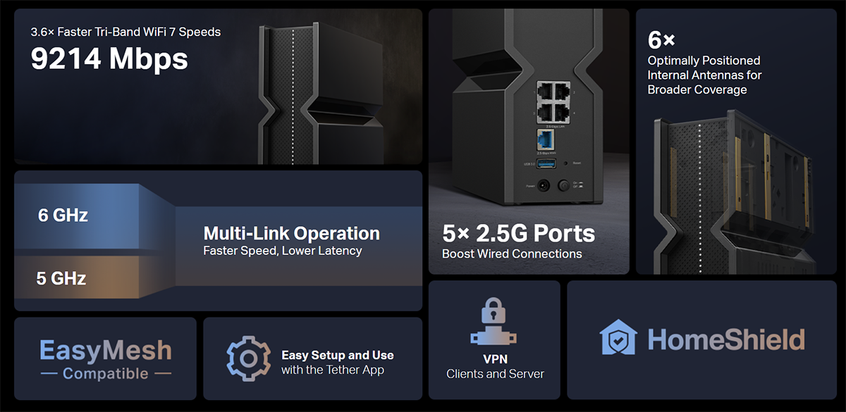 WiFi 7 technology features comparison chart showing 320MHz, 4K-QAM, Multi-Link Operation, and Multi-RUs