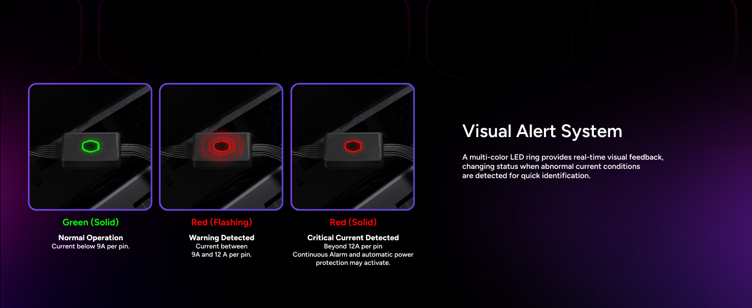 Cooler Master GPU Shield Adapter Cable
