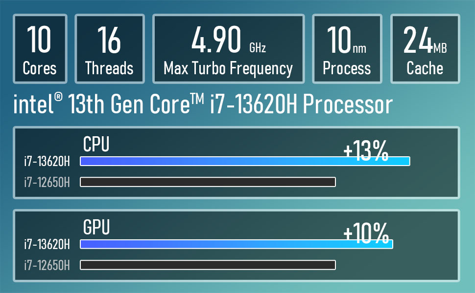 i7-13620H