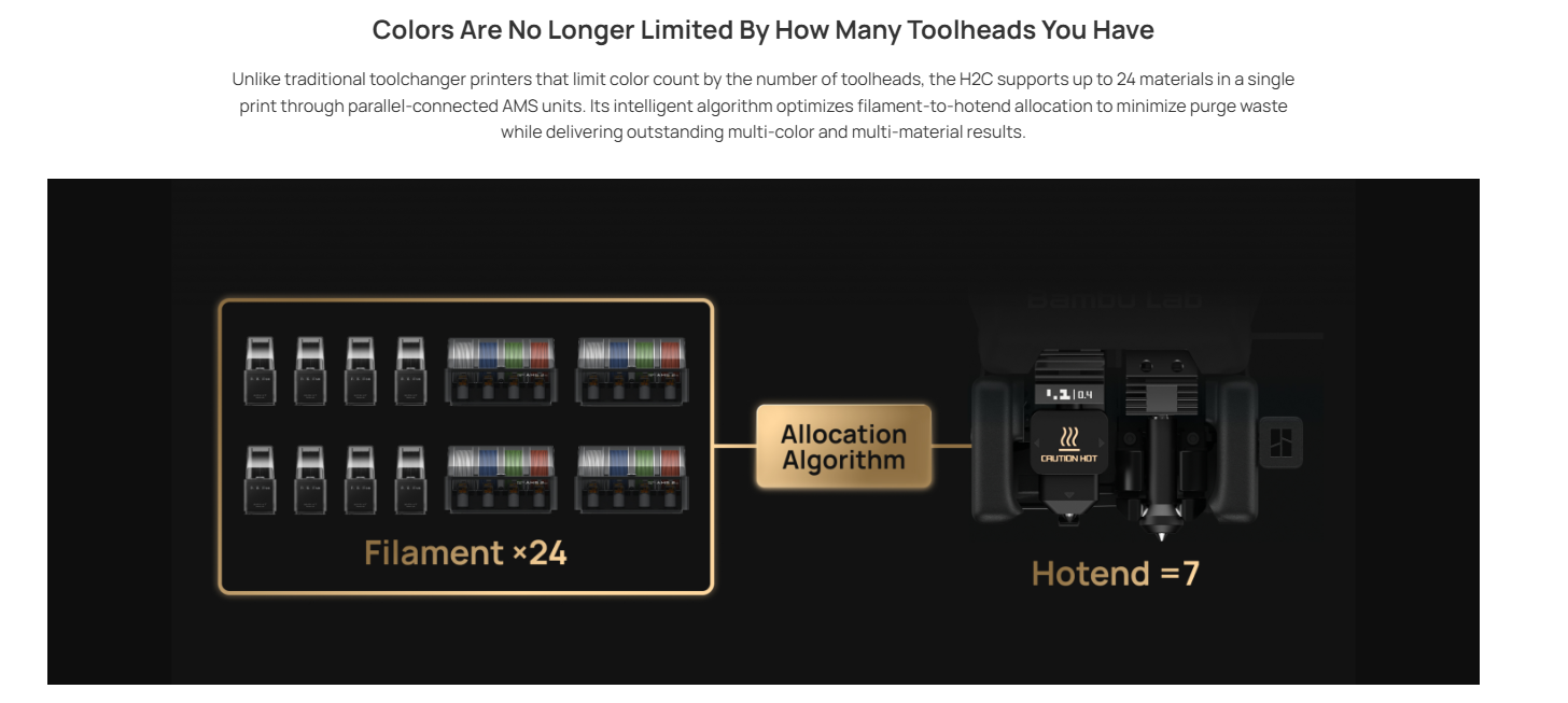 Colors Are No Longer Limited By How Many Toolheads You Have