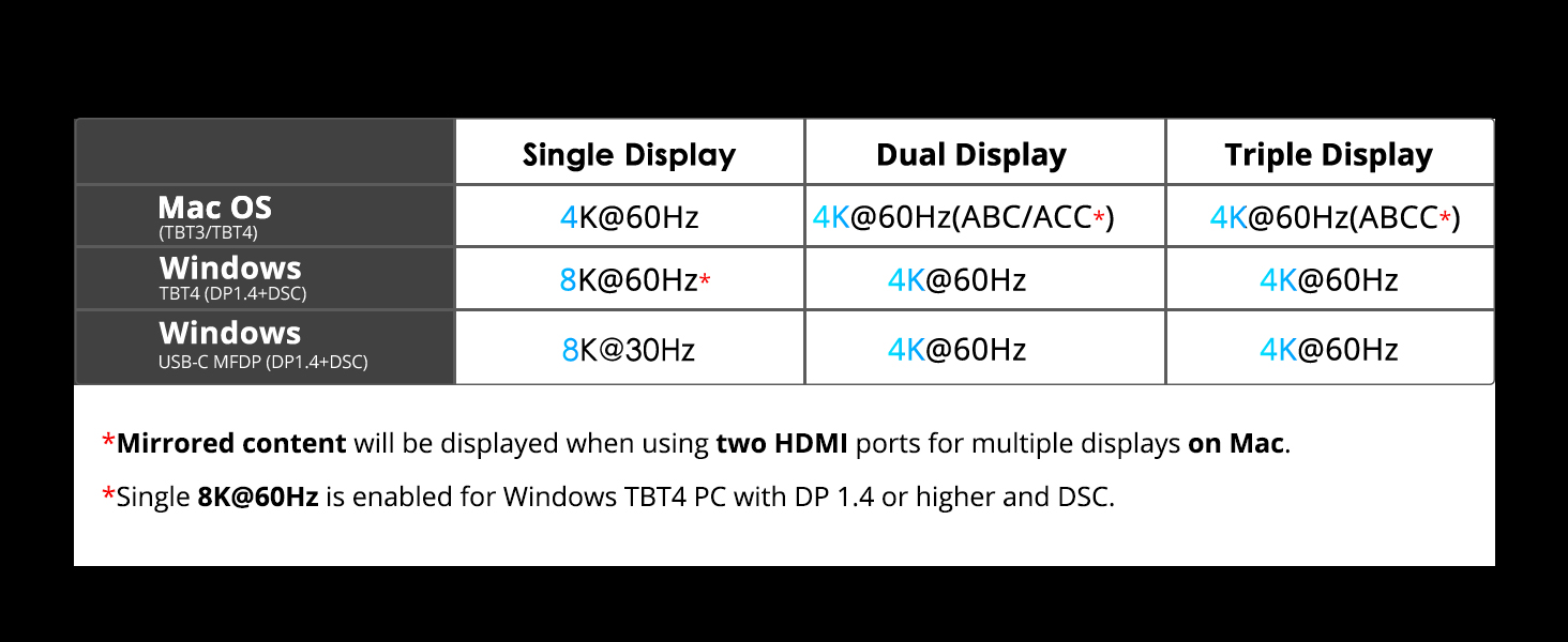thunderbolt 4 docking station