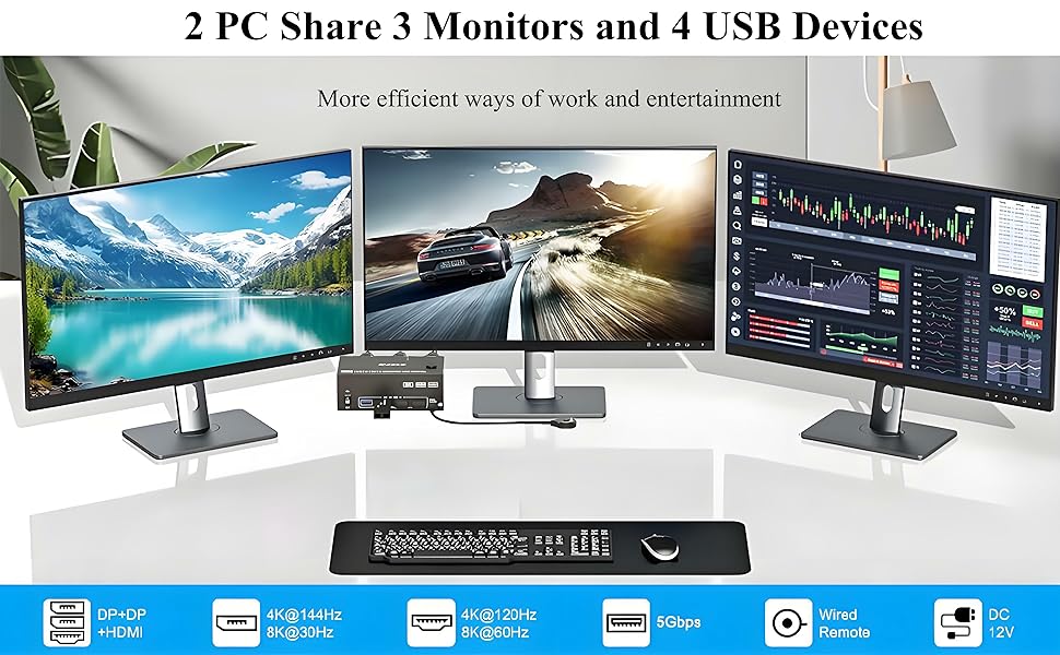 HDMI+2 DisplayPort KVM Switch 3 Monitors 2 Computers 8K@60Hz 4K@144Hz, Triple Monitor KVM Switch wit
