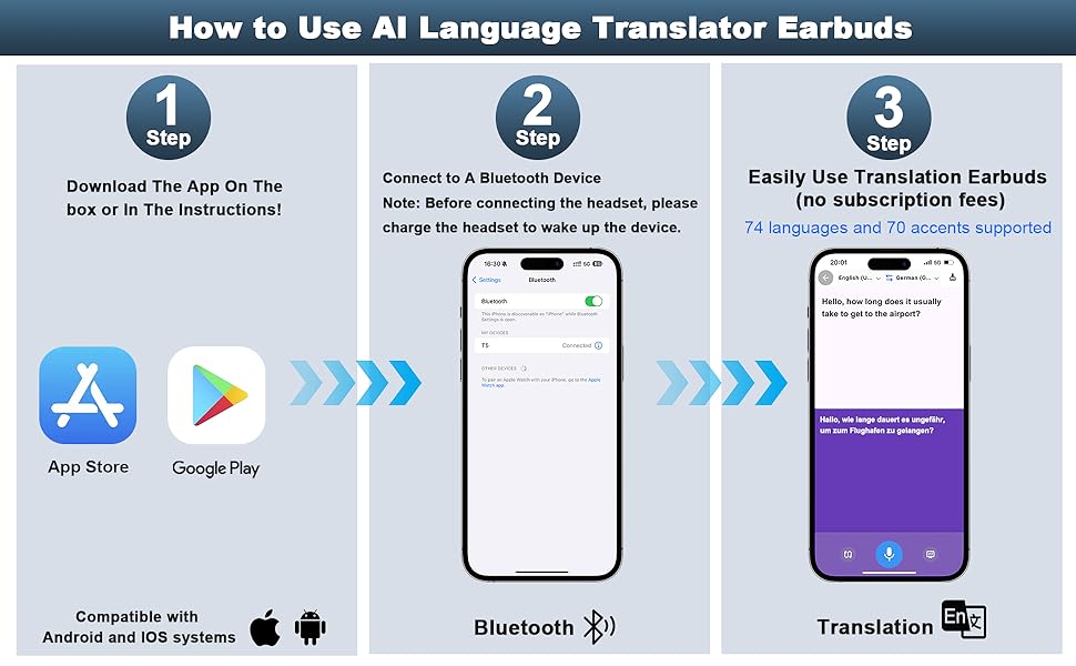 True Wireless Earbuds for AI Translation Real Time, Bluetooth 5.4 Headphones 3-in-1 Translator Earbu